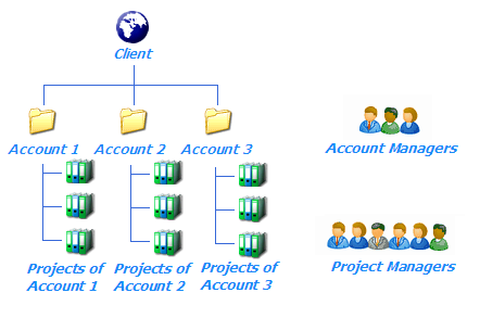 acc_man_scheme